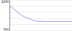 Rating History