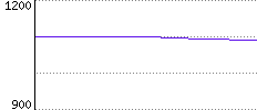 Rating History