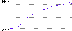 Rating History