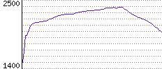 Rating History