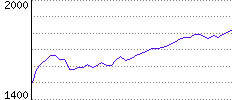 Rating History