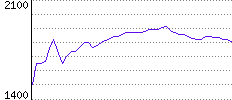 Rating History