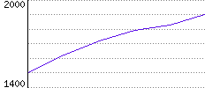 Rating History