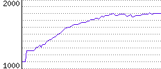 Rating History