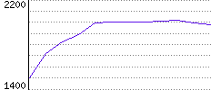 Rating History