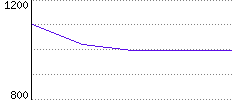 Rating History