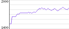 Rating History