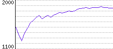 Rating History