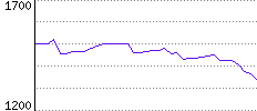 Rating History