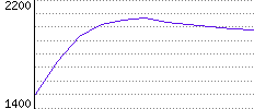 Rating History