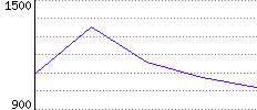 Rating History