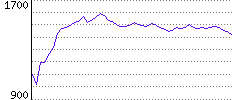 Rating History