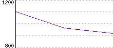 Rating History