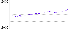 Rating History