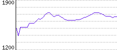 Rating History