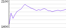 Rating History