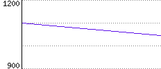 Rating History