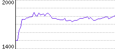 Rating History