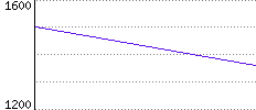 Rating History