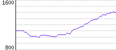 Rating History