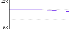 Rating History