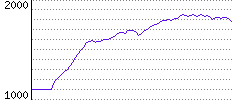 Rating History