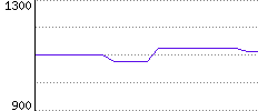 Rating History