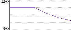 Rating History