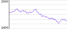 Rating History