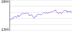 Rating History