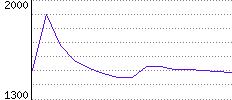 Rating History