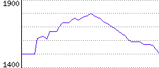 Rating History