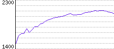 Rating History