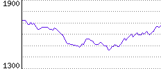 Rating History