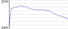 Rating History