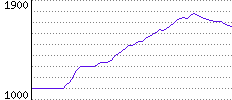 Rating History