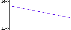 Rating History