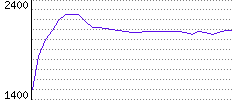 Rating History