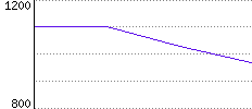 Rating History