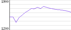 Rating History