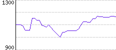 Rating History