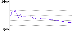 Rating History