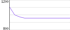 Rating History