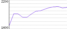 Rating History