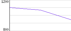 Rating History