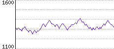 Rating History