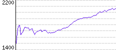 Rating History