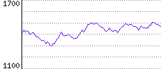 Rating History