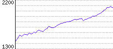 Rating History