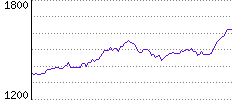 Rating History